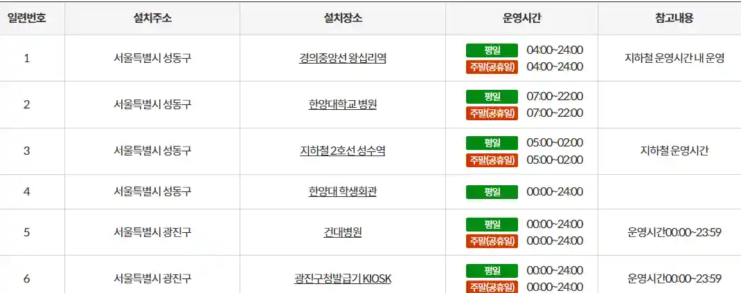 무인발급기 위치 확인