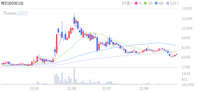 우크라이나 재건 관련주&#44; 수혜주 간단히 정리4