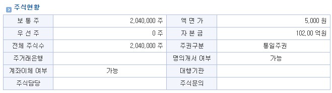  SK바이오사이언스 주가