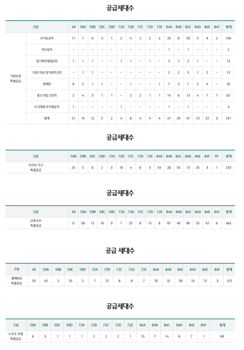 래미안 포레스티지 특별공급 세대수 표