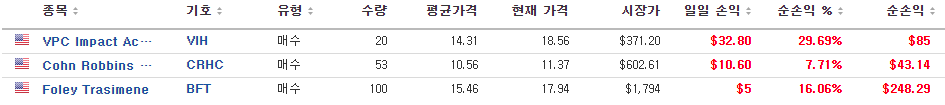  [스팩주/SPAC] 스팩주 매수 기록-3(2주마다 10만원 투자하기,2021년 2월 4주차)