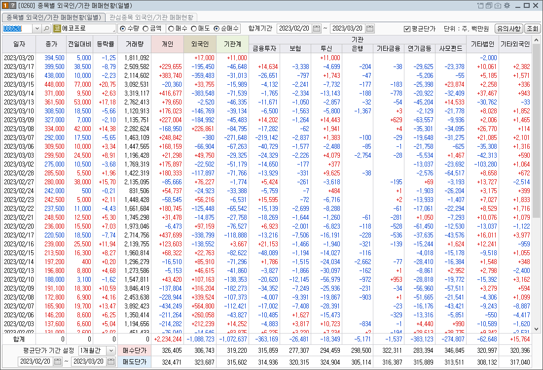 EcoPro 기관/해외 판매 라인
