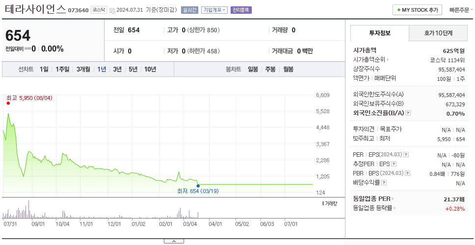 테라사이언스_주가