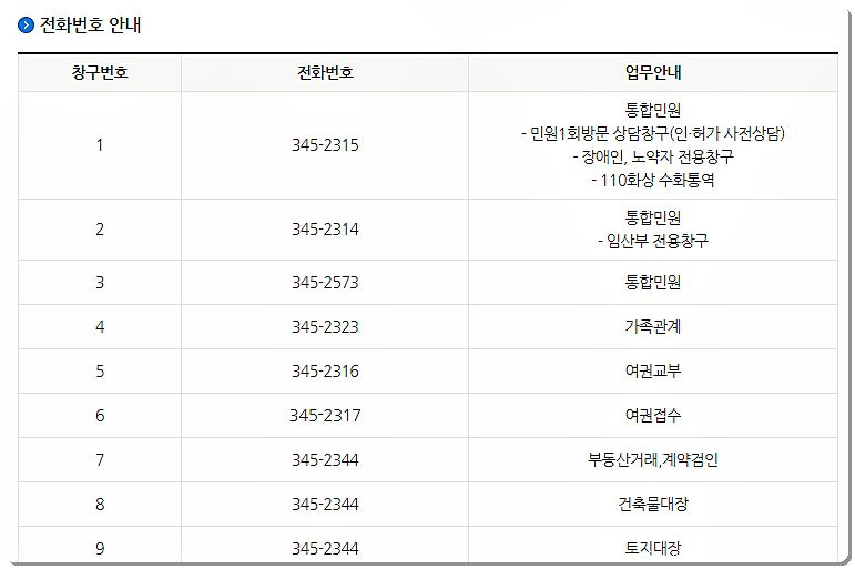 의왕시청 민원실 전화번호 1