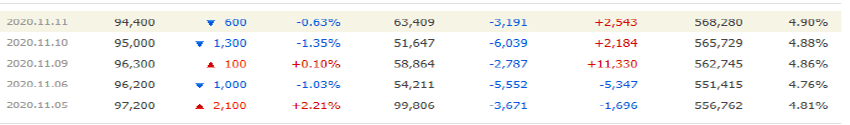 대웅제약누적