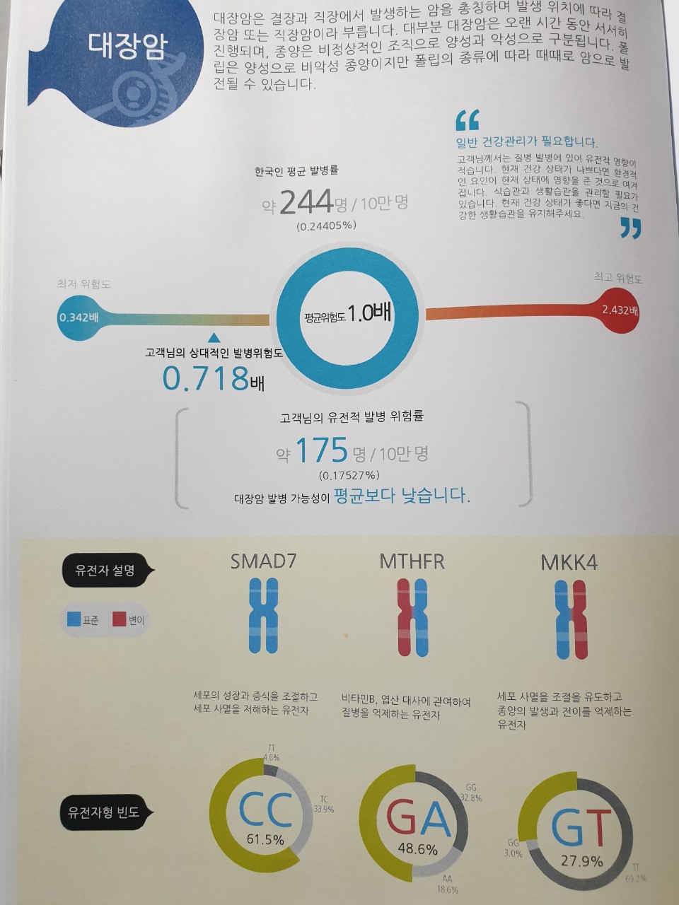 암 유전자 검사