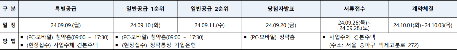 올림픽파크-서한포레스트-청약일정