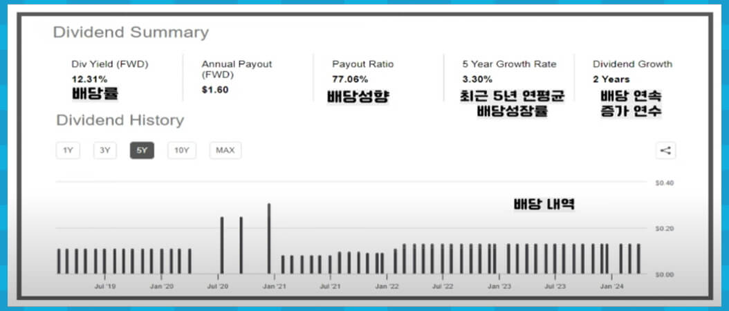 SCM 배당 내역