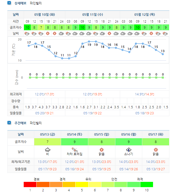 파인밸리CC 날씨