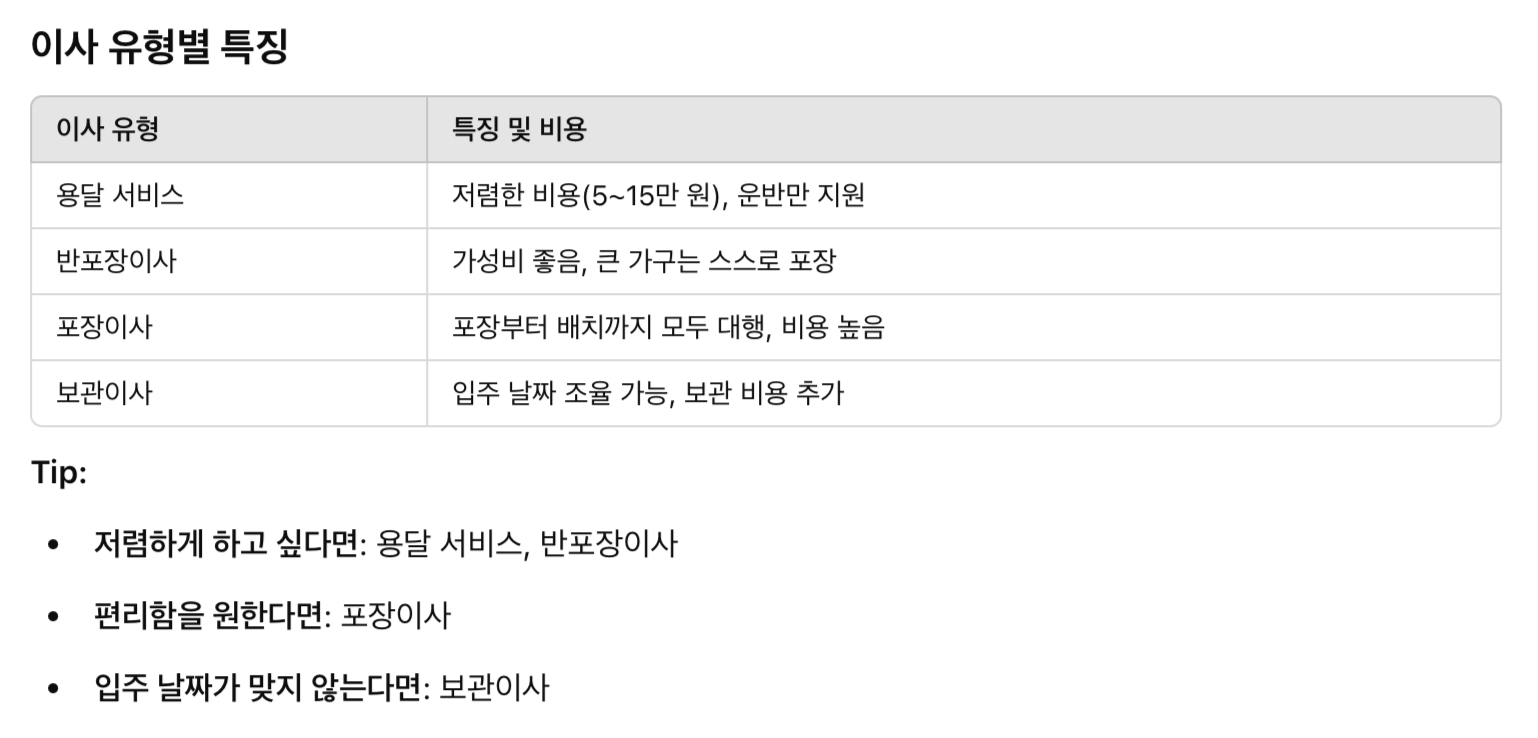 이사 유형별 특징