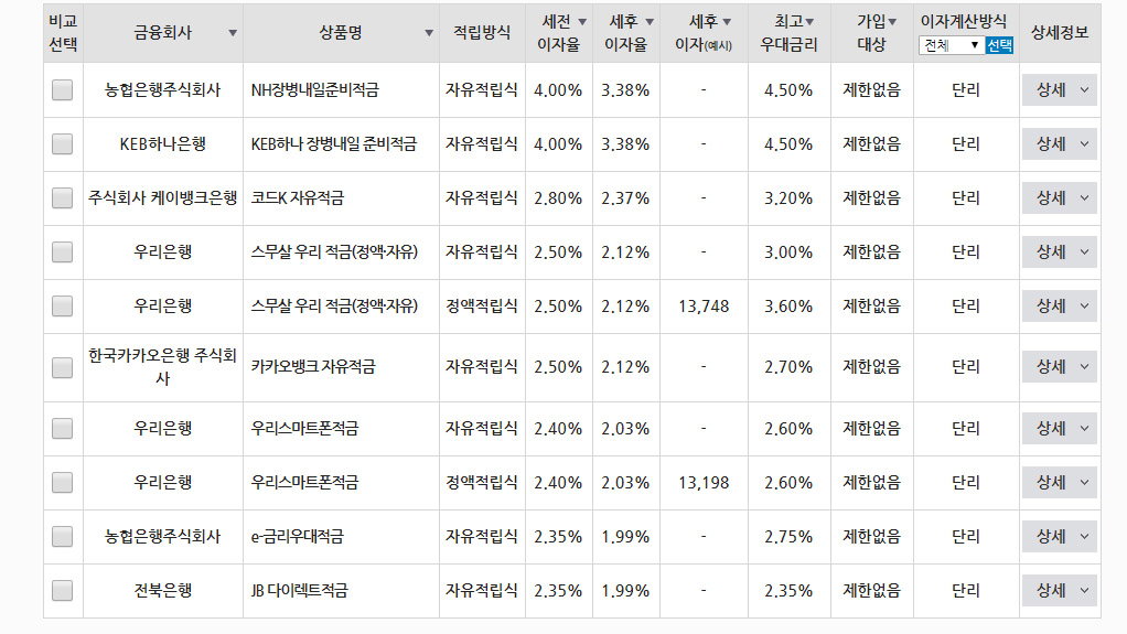  정기적금 금리 비교