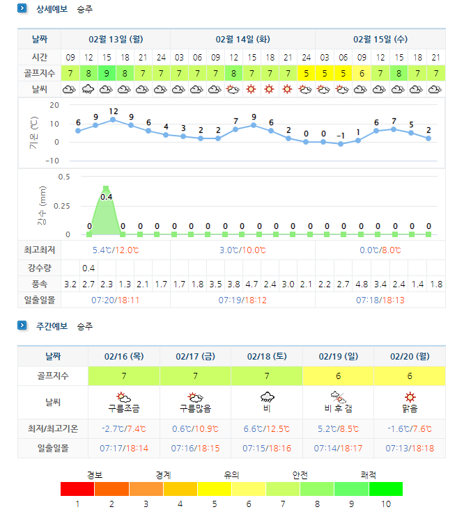  전라도골프장 - 포라이즌CC (승주CC) 3월 1박2일 골프패키지 요금 및 날씨