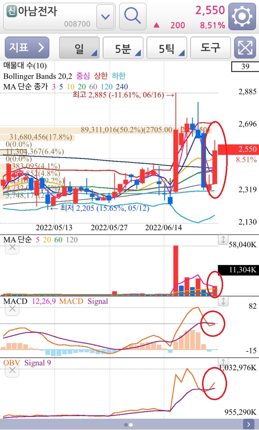 아남전자 일봉챠트