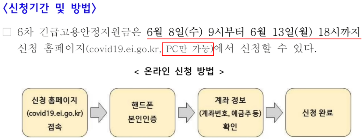 온라인 신청 방법
핸드폰 본인인증
계좌 정보