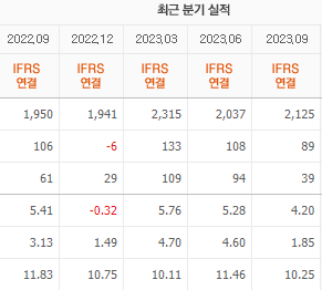 신성델타테크 실적