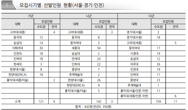  2021 특성화고 특별전형 알아보기!