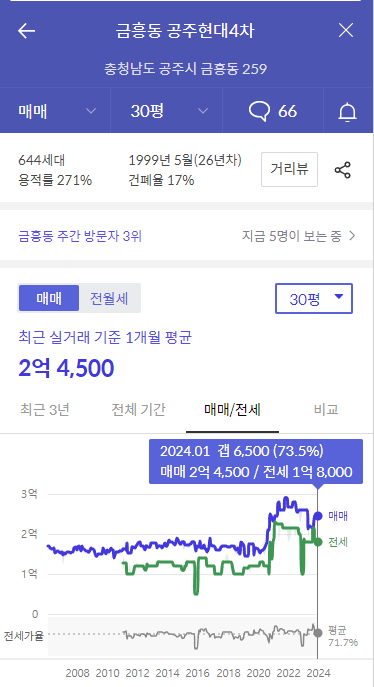 금흥동 공주현대4차-가격정보