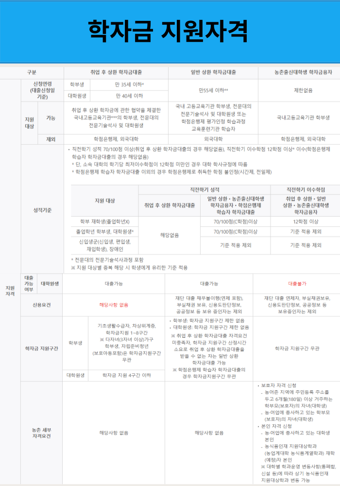 학자금 지원 자격