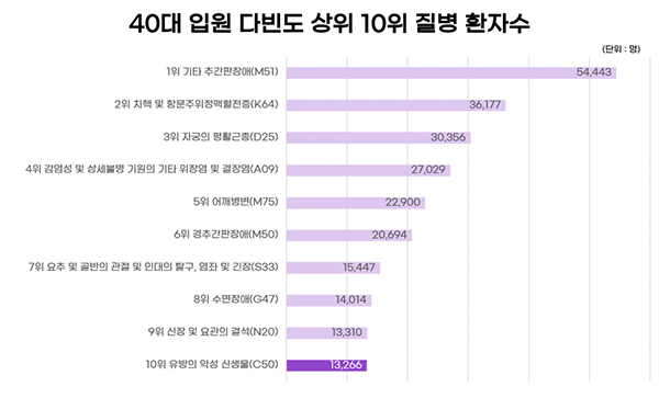  가슴에서 멍울이 만져진다면?