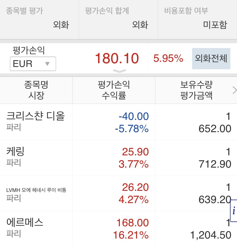  명품주식 오늘자 현황 17 | 에르메스, 루이비통, 구찌, 크리스챤 디올 주식