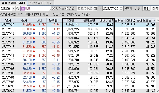 HLB-공매도-현황