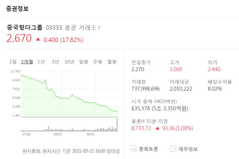  리먼사태의 중국판 헝다사태 - 삼프로티비