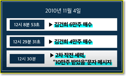김건희-주가조작-정황