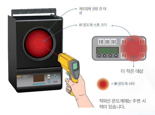 FLUKE-4180&#44;4181-흑체-정밀-적외선-교정기-Black-Body-측정