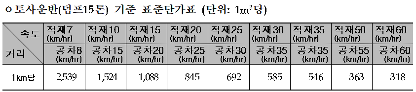 15톤 덤프 토사운반단가표