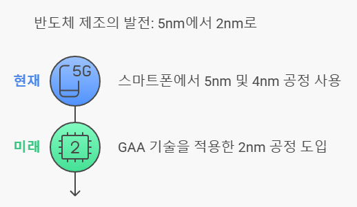 &lt;발전&gt; 이미지