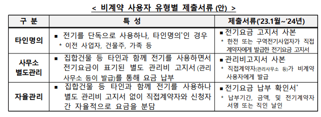 한전비계약 소상공인 전기요금 지원신청