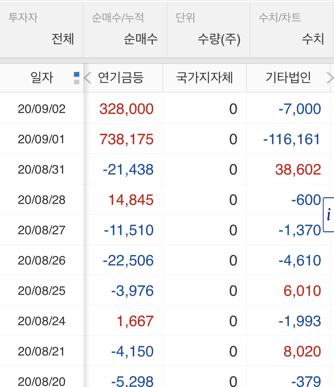 영진약품 주가 전망 덱사메타손 임상 3상 기관매수 연기금