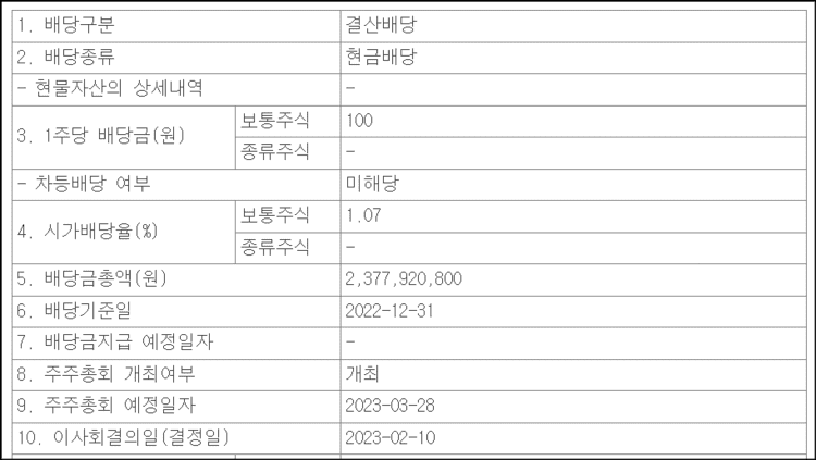  선진 22년 배당금 지급일 최근 3년 배당금 배당성향 분석 결론 및 의견