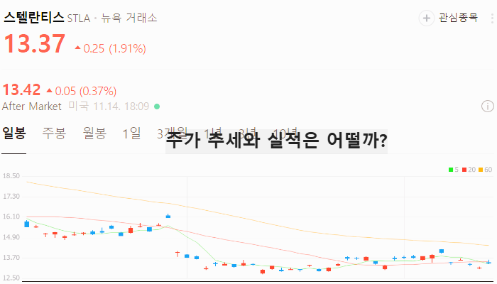 미국 자동차 관련주 대장주 테마주 주식 TOP5