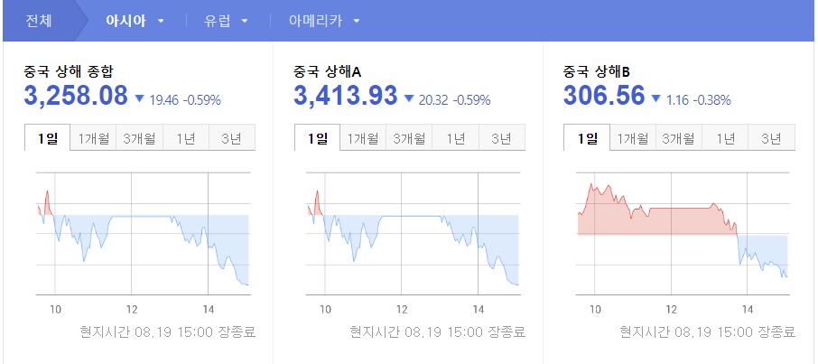  중국 증시 전망 알아보기