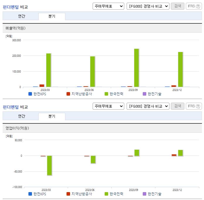 한전KPS_업종분석