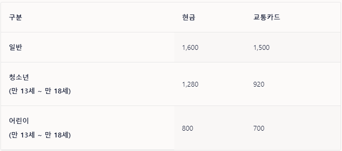 천안시 버스 요금 노선 개편 방법