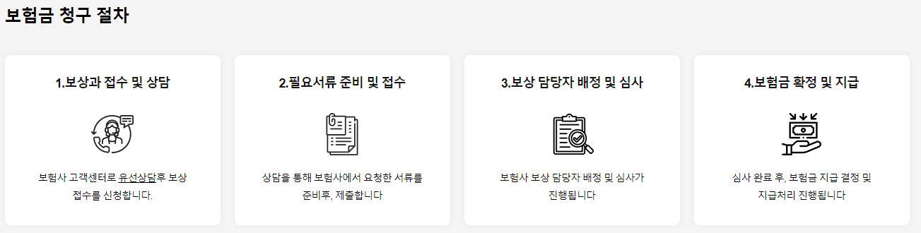 여행자보험 비교