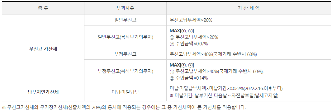 종합소득세 신청대상