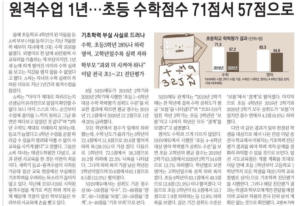  3월 9일 신문 1면&경제뉴스 스크랩