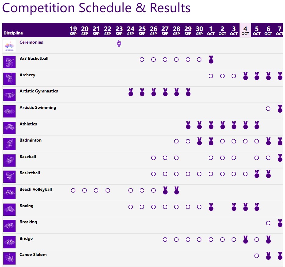제19회 항저우 아시안게임 종목별 메달전 일정