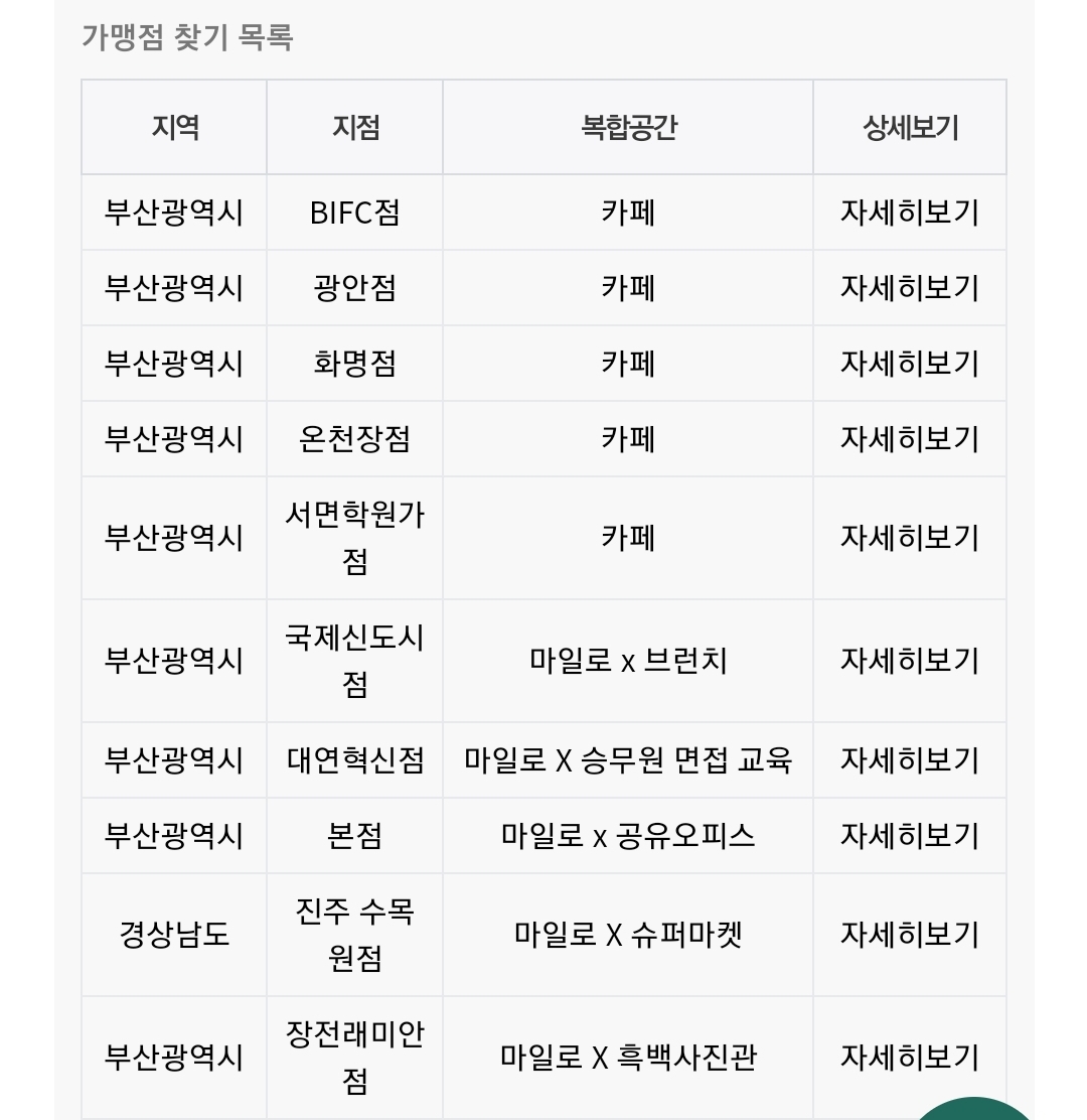 카페마일로(MILO) 이미지