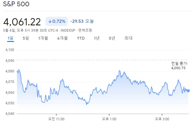 s&p500지수