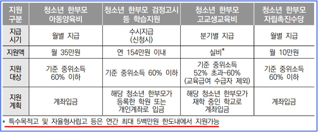 한부모가정06.jpg