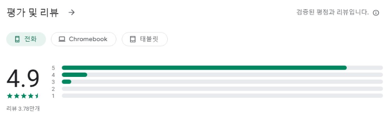 Sky Tonight앱 평가