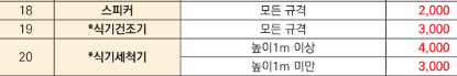 대구 달성군 대형폐기물 스티커 인터넷 발급