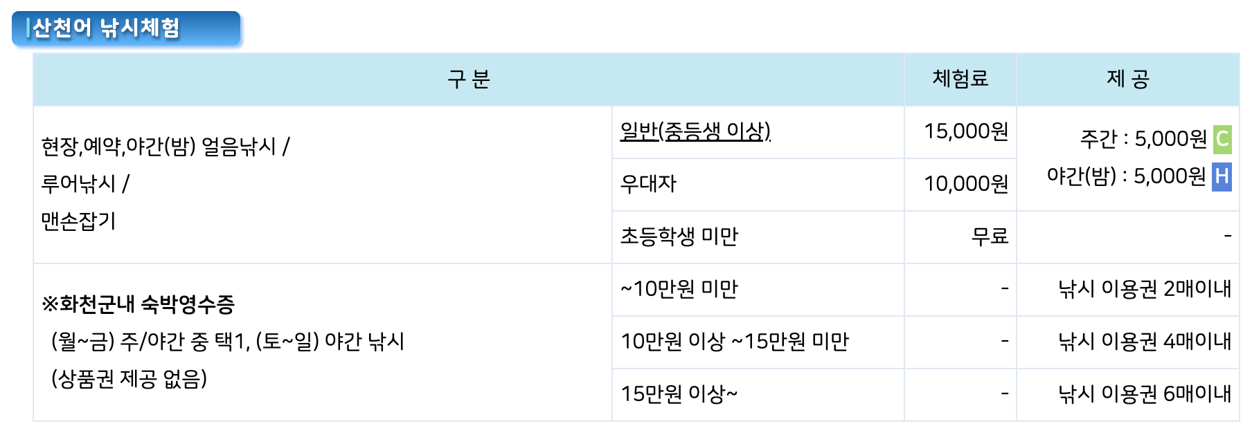 산천어 축제 입장료