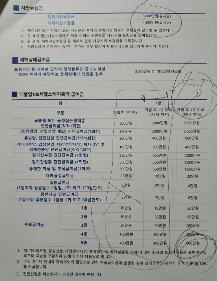  40대여성 보험설계를 받았는데요