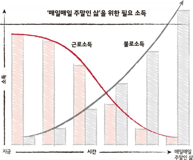  전세 레버리지 백어택 몸테크 갈아타기 전략