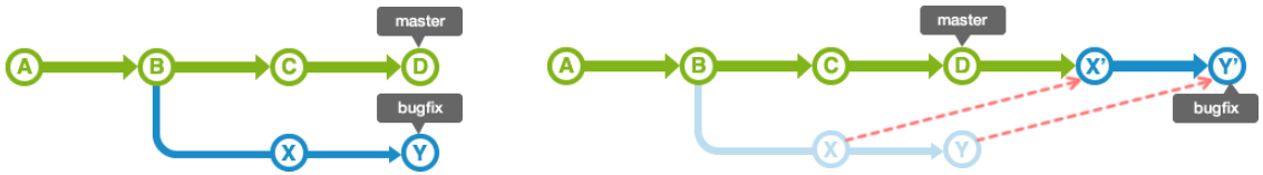 sublime merge interactive rebase sublime merge interactive rebase